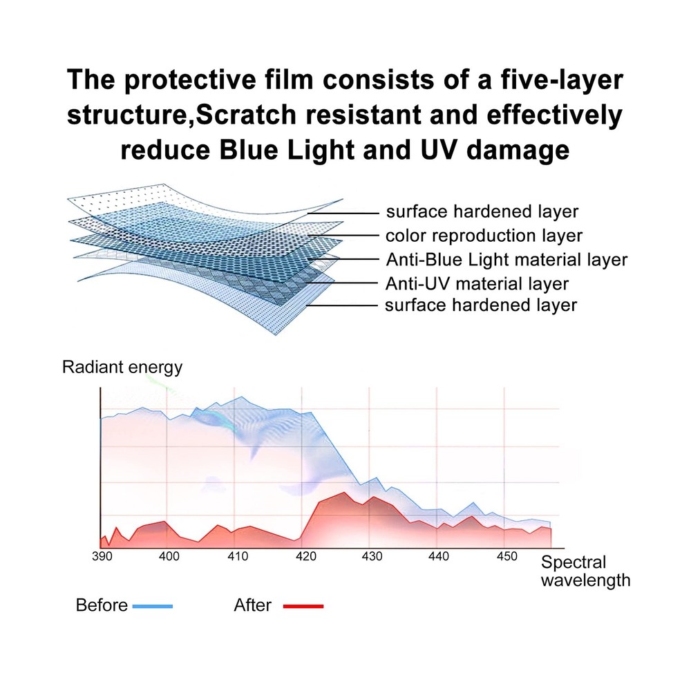 24 Inch Diagonal Blue Light Screen Protector, Blocks Harmful Blue Light and A...
