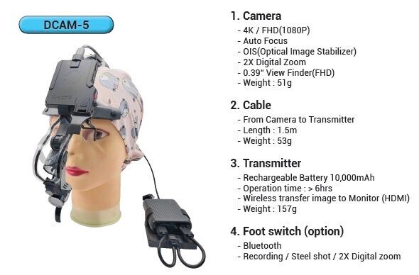 DCAM-5 Original Dr Kim 4K Camera Battery Only