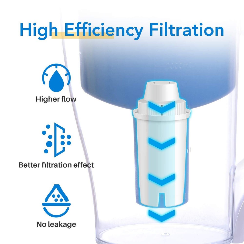 ICEPURE Replacement for Brita Classic Pitcher Water Filter NSF Certified 6 PACK
