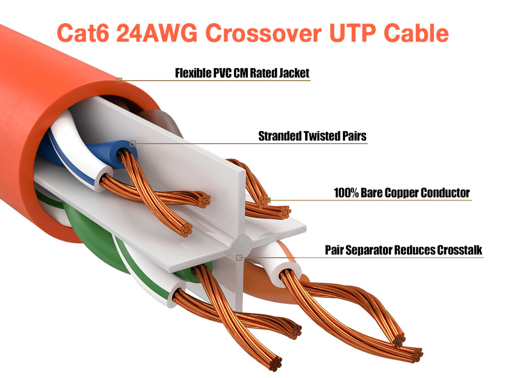 50ft Cat6 Crossover UTP Ethernet Network Patch Cable Snagless 24AWG Bare Copp...
