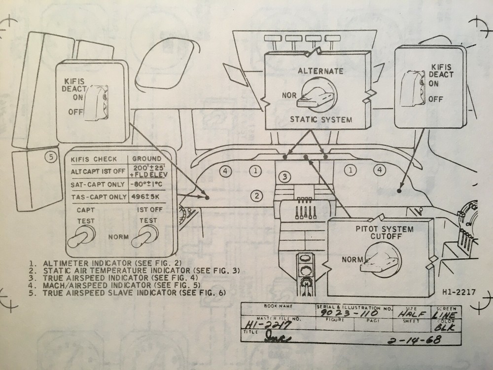Douglas DC-8 Maintenance Training Manual