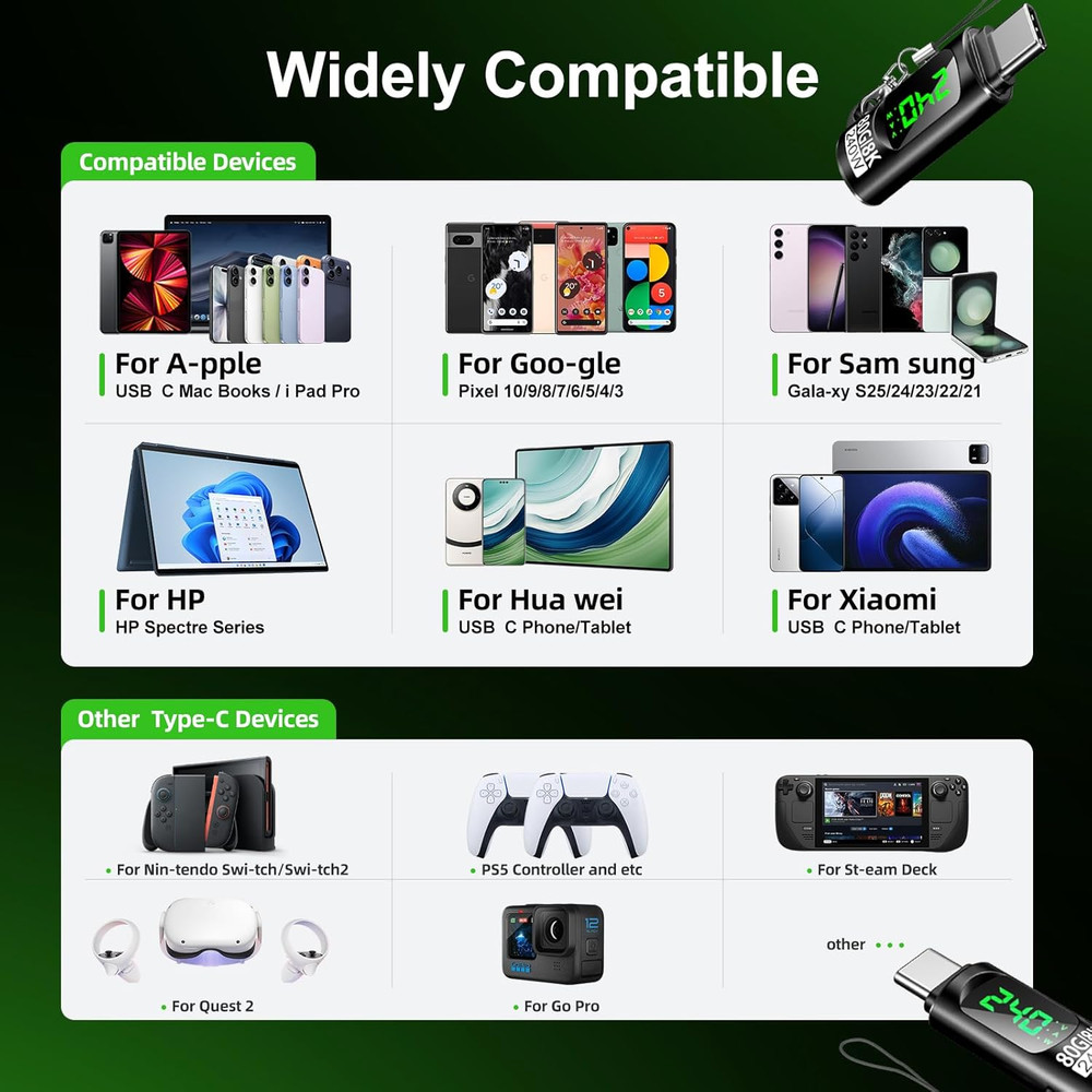 2 Pack 240W USB C Adapter with Digital Display,Voltage Current Power Meter Teste