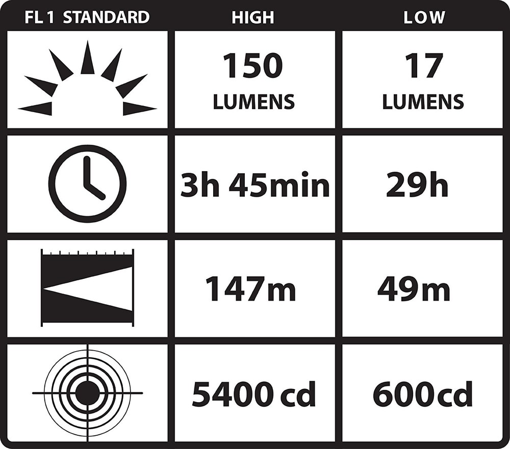 Streamlight 88830 Polytac 90 Led Right Angle Polymer Flashlight, Black