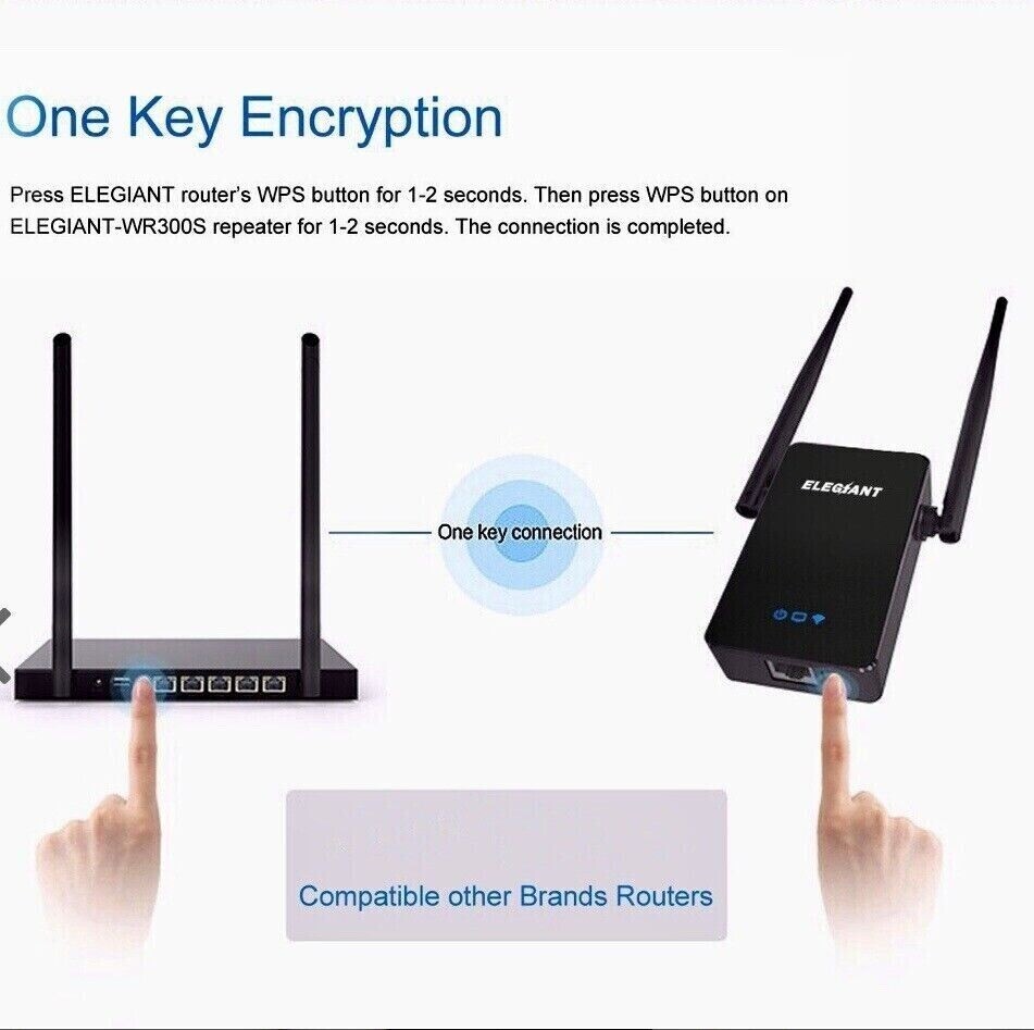 NEW Sealed Elegiant WiFi Range Extender Model WR300M