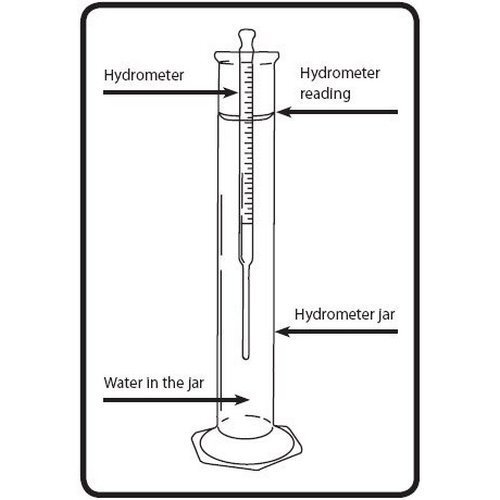 Hydrometer Alcohol 0-200 Proof and Tralle Liquor Moonshine Distilled Spirits