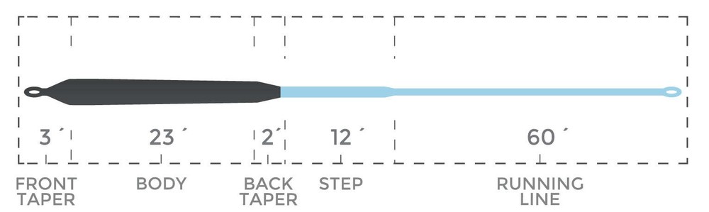 Cortland Compact Sink Type 9 Fly Line