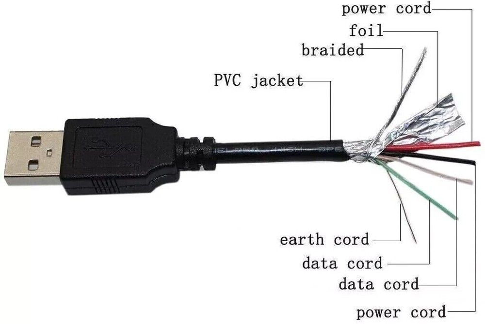 High Quality USB 2 Data Sync Transfer Cable Lead For Lumix DMC-SZ1 DMC-TZ18