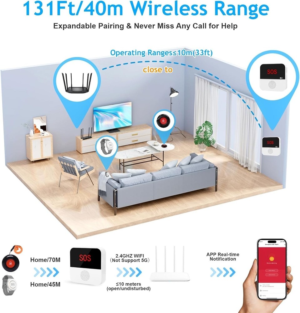 Emergency Call Button System - 2 SOS Panic Buttons Compatible with Smartphones