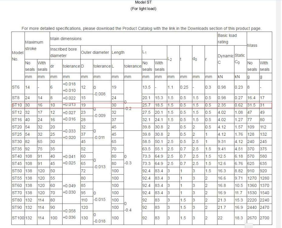 THK ST10 Linear Bearing for Light Load 10x19x30mm.