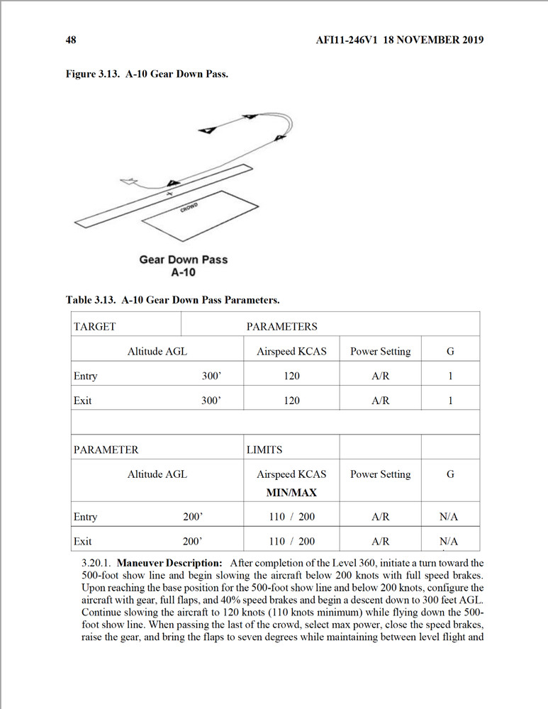 982 Page A-10 THUNDERBOLT WARTHOG FLIGHT ENGINEERING OPERATIONS Manuals on CD