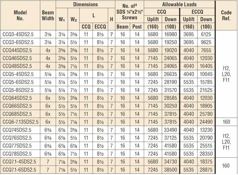 Simpson Strong-Tie ECCQ5-4SDS25 5 X 4 End Column Cap With Screws
