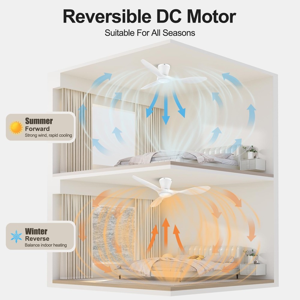 42 Inch Ceiling Fan Lights Remote Dimmable Quiet DC Motor White