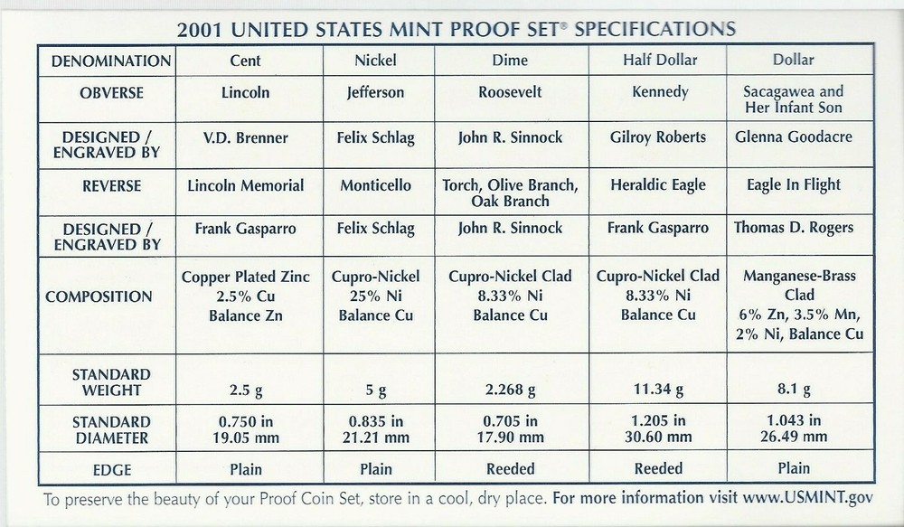 2001-S US PROOF SET - 10 Coins Includes State Quarters