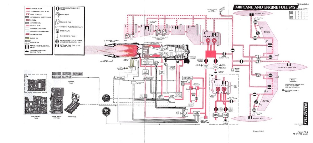 RF-4C Phantom II 2001 Flight Manual Air Force Manual - CD Version
