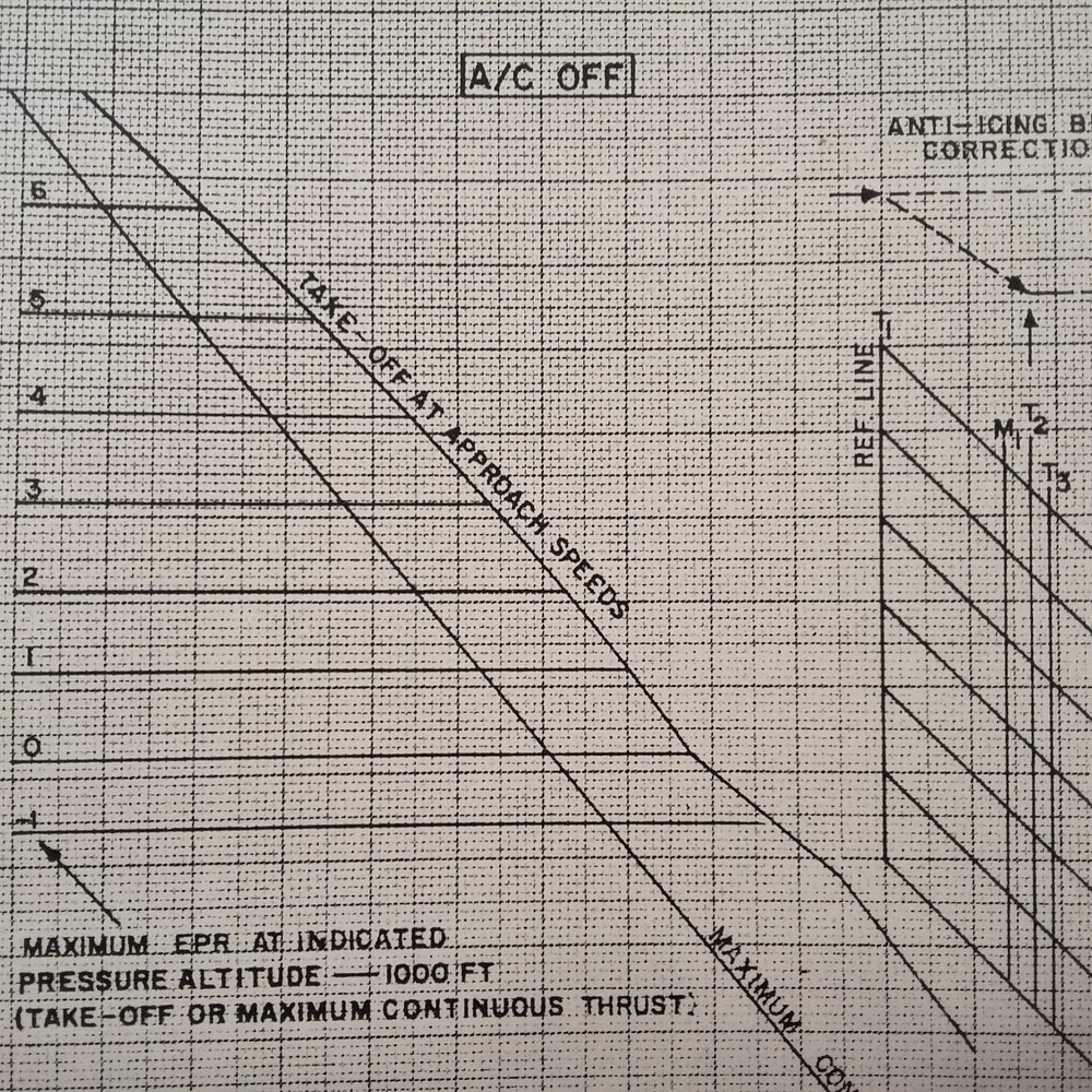 Boeing 727 and 727C Airplane Flight Manual