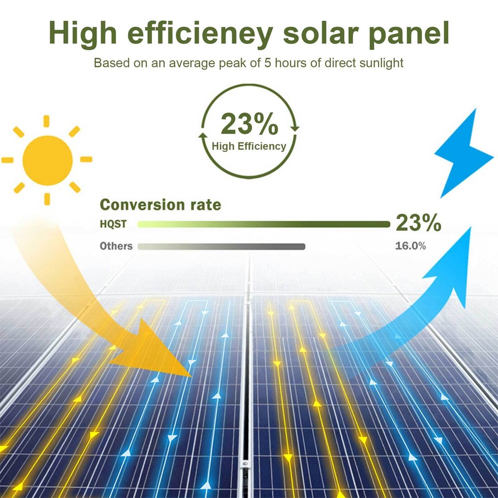 200W 12V Monocrystalline Solar Panel Solar Module For Home Caravan Camping