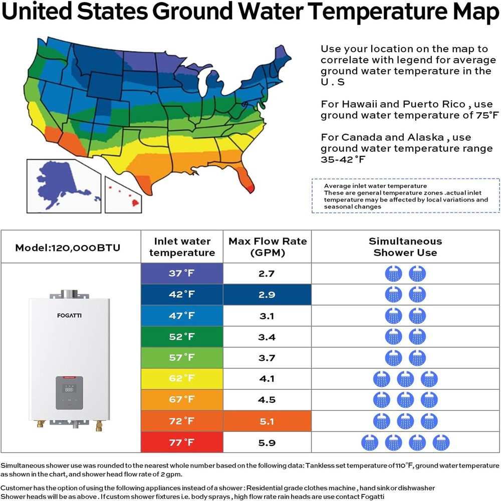 Tankless Water Heater Propane 120,000 BTU 5.1 GPM Indoor Hot Water Whole House