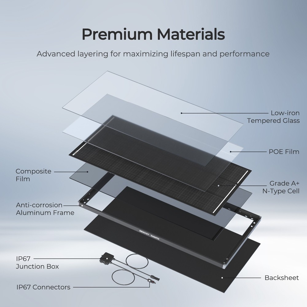 Renogy 120W ShadowFlux Anti-shading N-Type Solar Panel