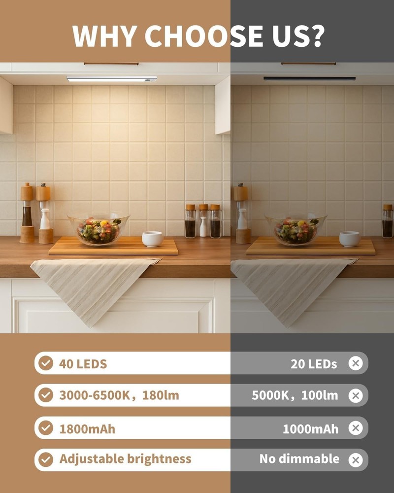 3-Pack Rechargeable LED Under Counter Lights with Motion Activation Wireless Un