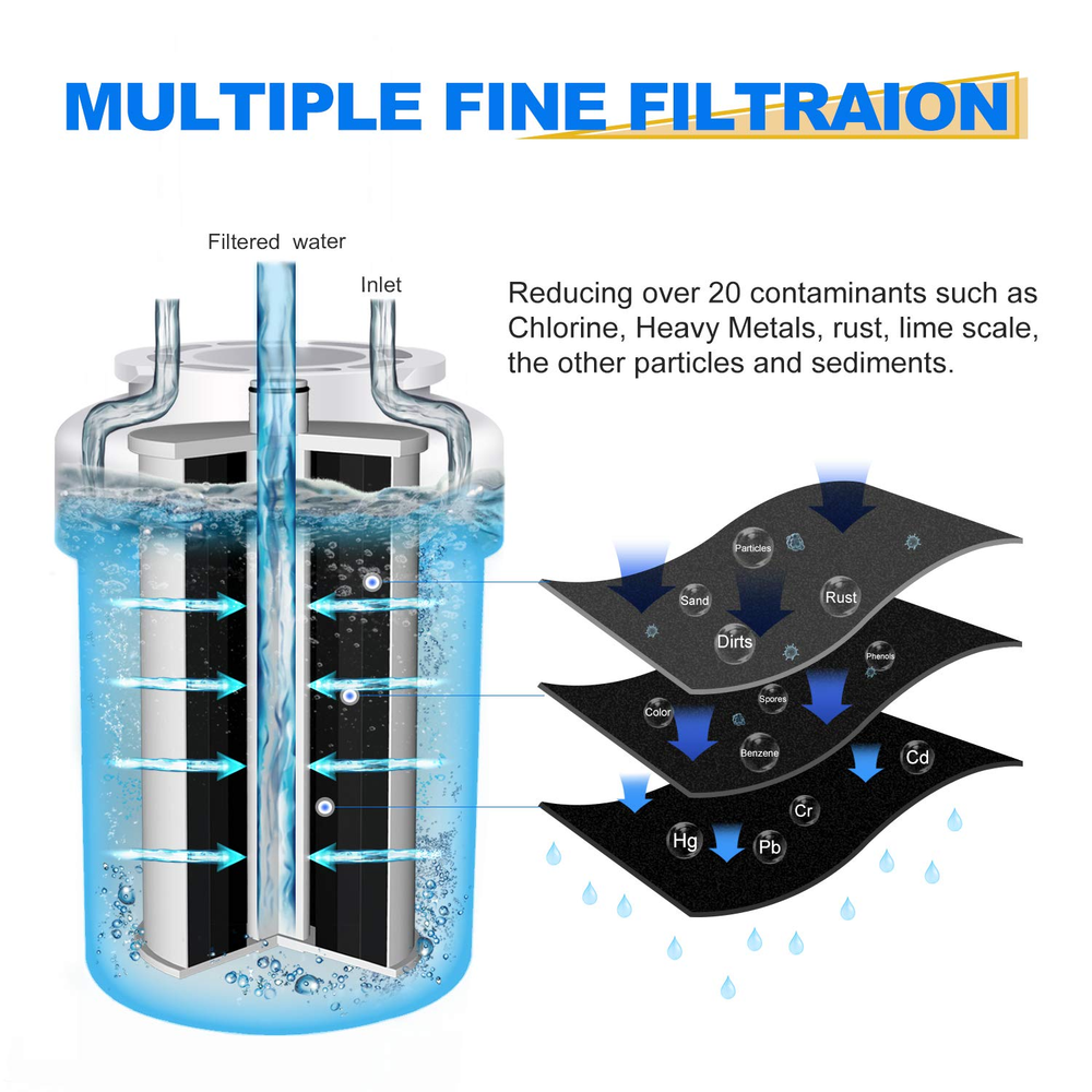 RWF0600A Refrigerator Water Filter Replacement for GE SmartWater MWFA, GWF 3pack