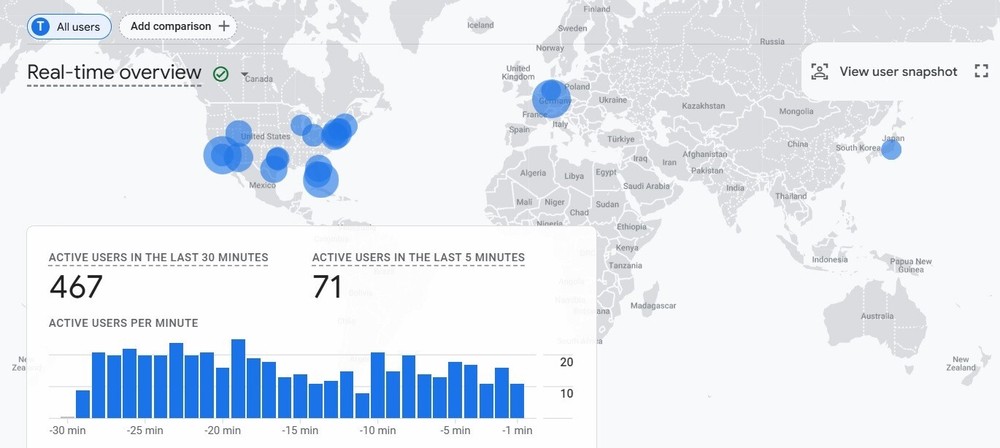 50000+ Views - Organic Targeted Website Traffic