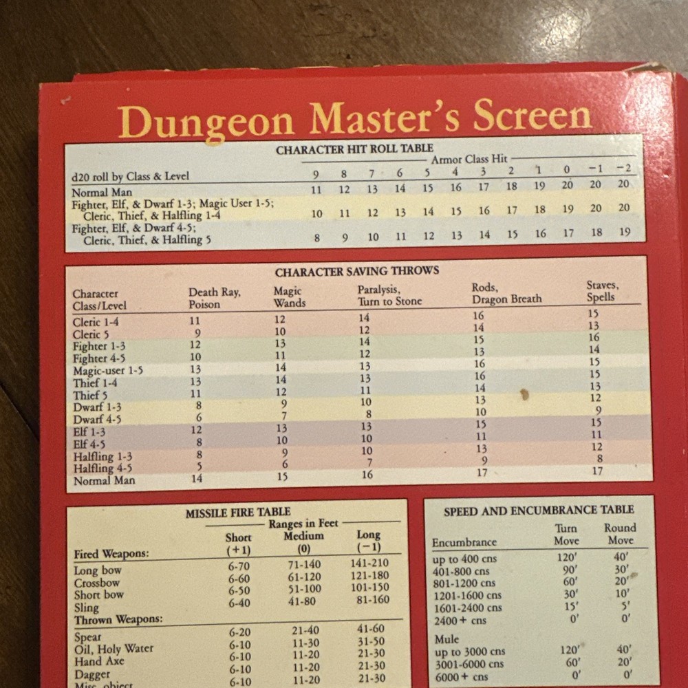 1991 TSR Master Screen & Pages Easy to Master Dungeons & Dragons D&D guide