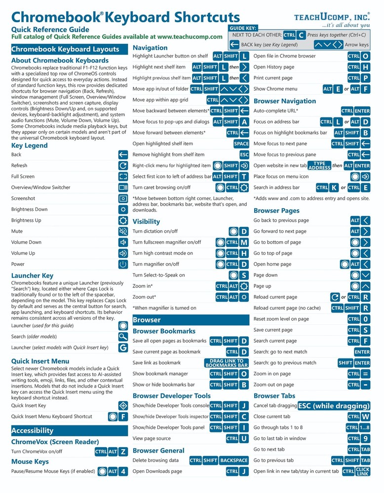 Chrome OS for Chromebook Keyboard Shortcuts Guide Quick Reference Cheat Sheet