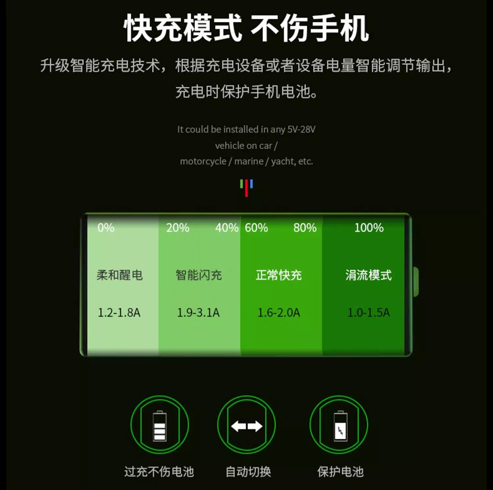 Super Fast Phone Charger Adapter PD+QC3.0 USB Type C For iPhone Samsung Android