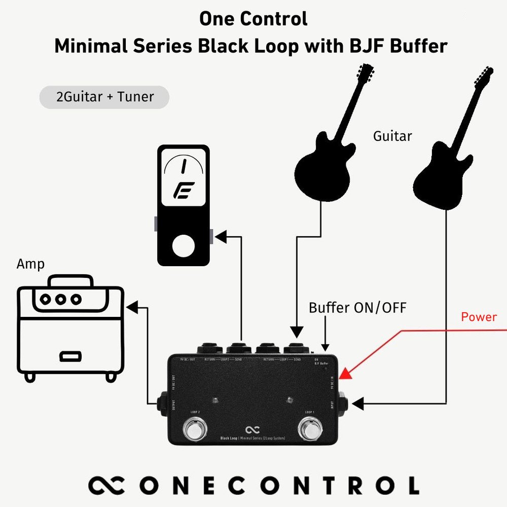 One Control Minimal Series Black Loop with BJF Buffer[Switcher][Input-Buffer]