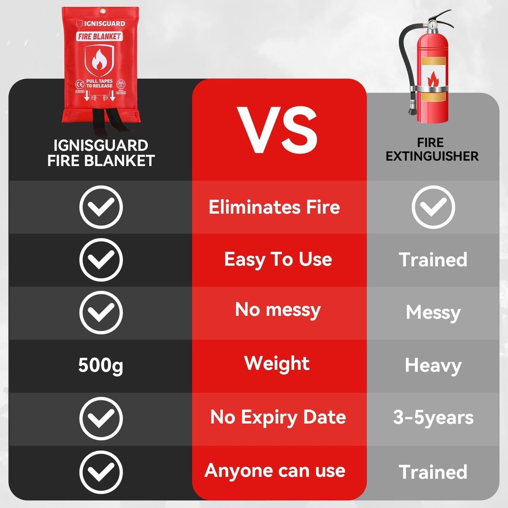 2-Pack Fire Blanket for Home and Kitchen, Includes 1 Fire Resistant Glove and...