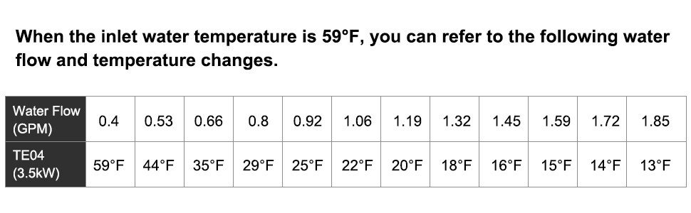 Camplux Electric 3.5kw Hot Water Heater 120V Compact Tankless Instant TE04