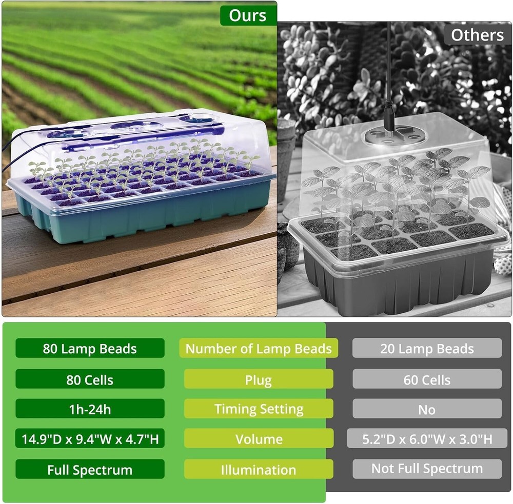 80 Cells Seed Starter Tray Kit with Grow Light & Intelligent Controller - 2 Pack