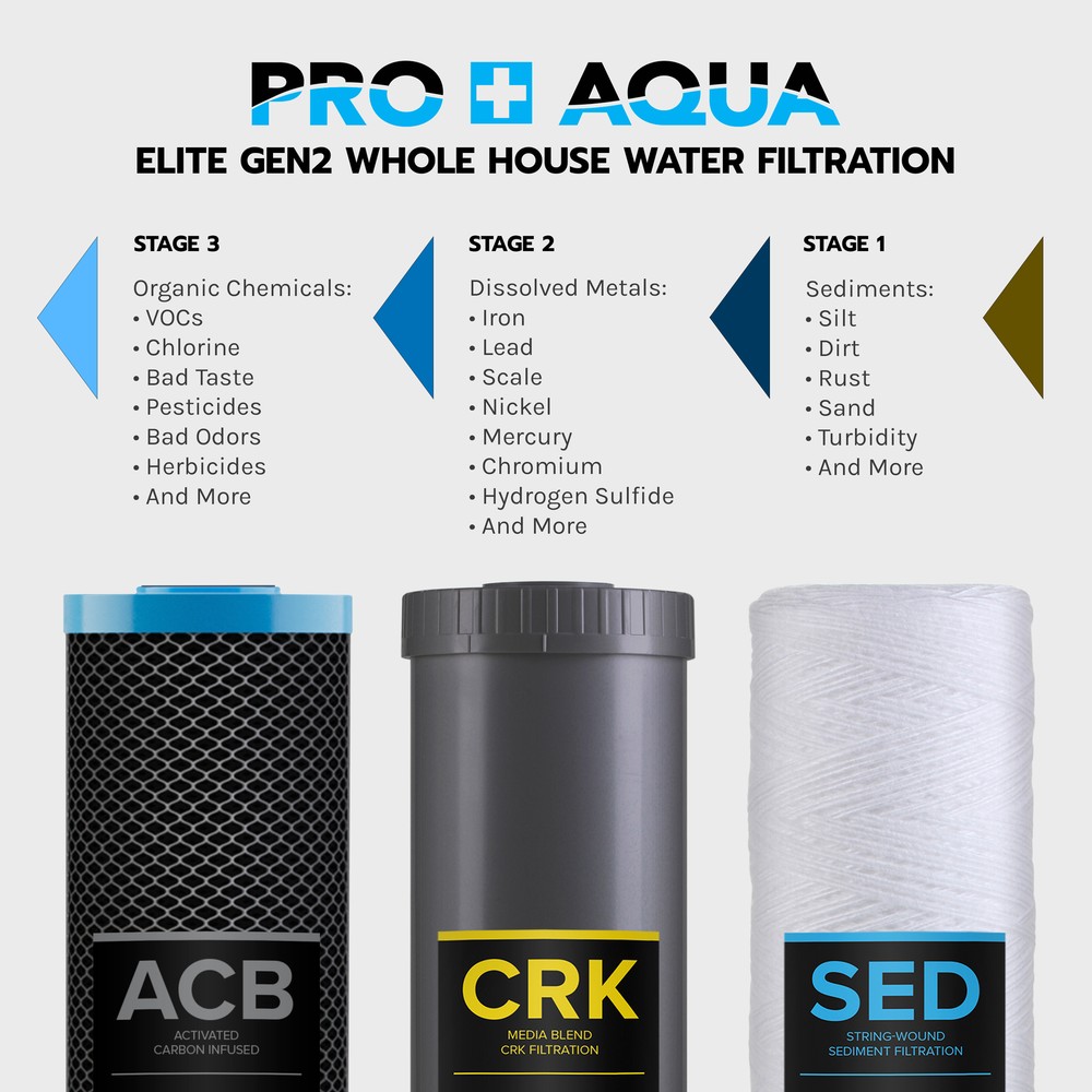 PRO-100-E ELITE GEN2 Replacement Filter Set, Sediment, KDF/Blend, Carbon Infused