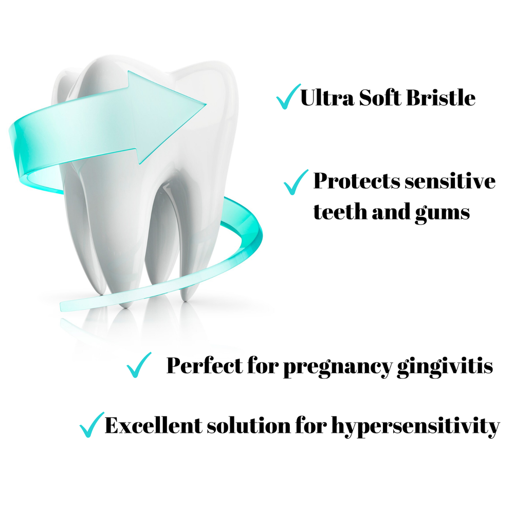 Wimolek Extra Soft Micro-Nano Toothbrush for Sensitive Gums and Teeth. (2 Pack)