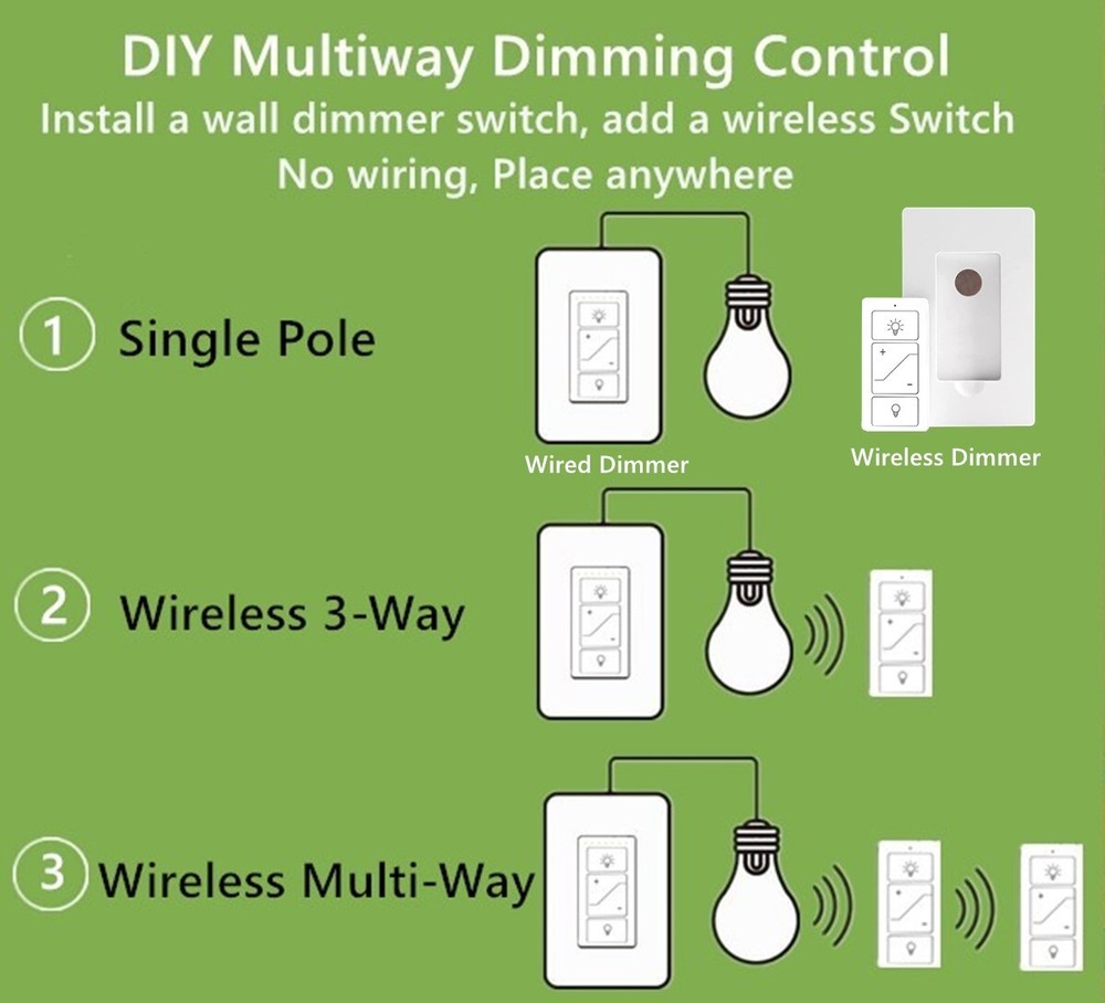 Smart Dimmer Switch with Remote Wireless 3-Way/4-Way Remote Work with Alexa