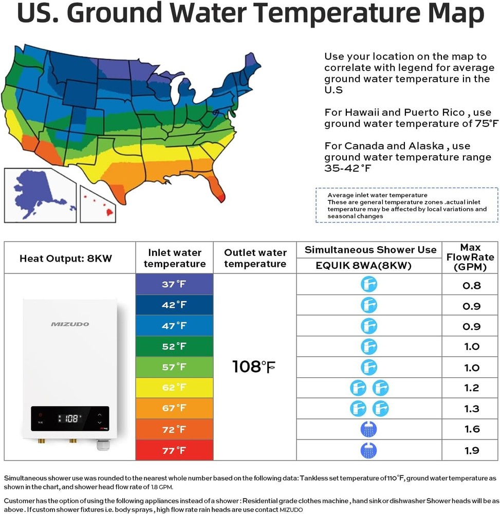 MIZUDO 8000W 240V Electric Tankless Water Heater LED Display Touch Control