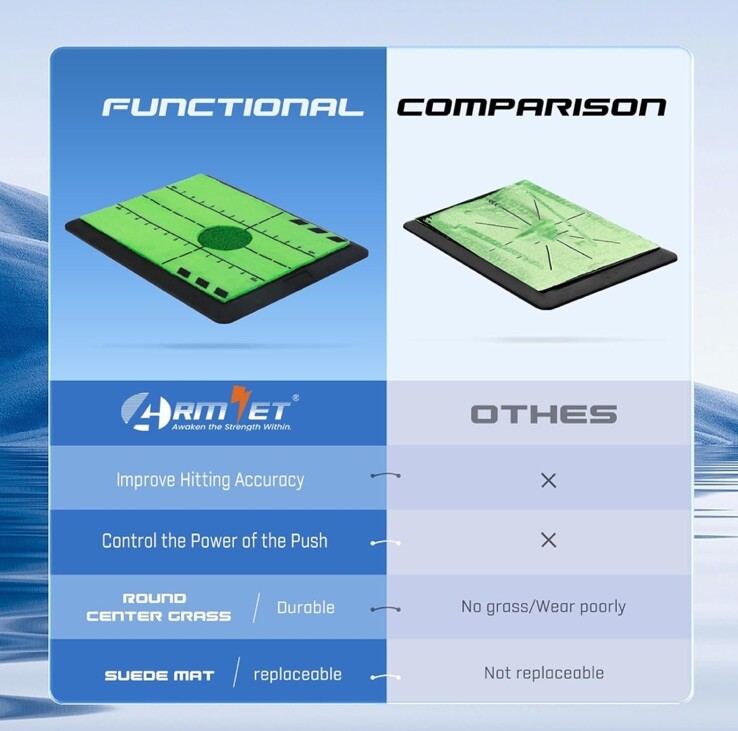 Golf Hitting Mat 16"x12" | Exclusively Designed Golf Mat