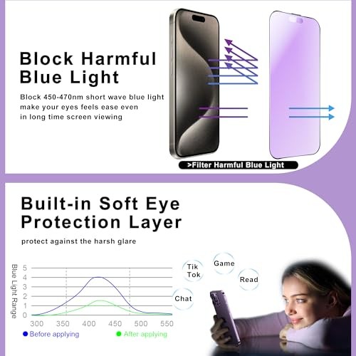 [2-Pack Matte Anti Blue Light iPhone 15 Pro blue-light-blocking Matte [2-Pack]