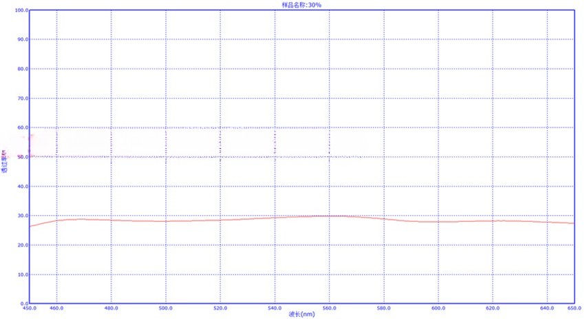 Neutral density filter neutral gray glass optical filter diameter 25mm