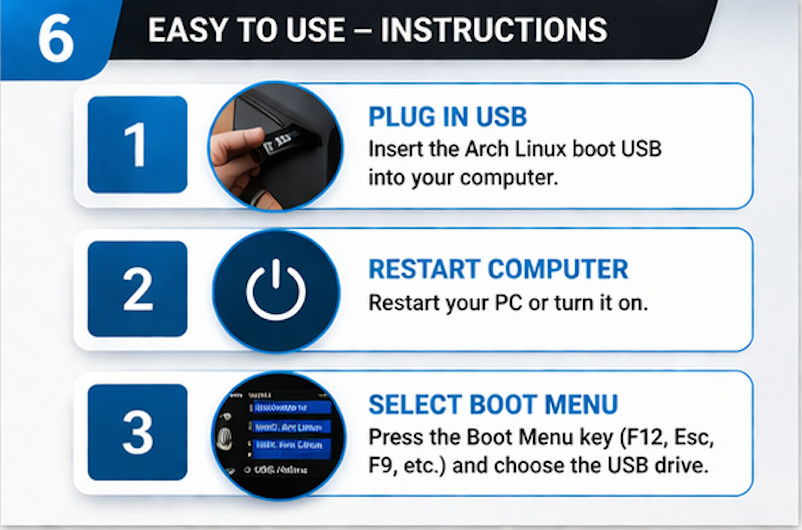 Arch Linux Bootable USB Live Installer 64bit UEFI Legacy PC Intel Mac FAST SHIP