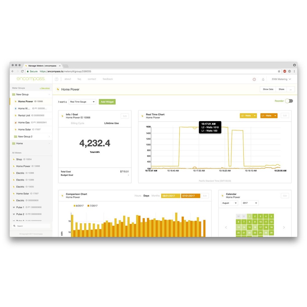 Universal kWh Meter with 2 Outputs for Relay control – Demand Response #27
