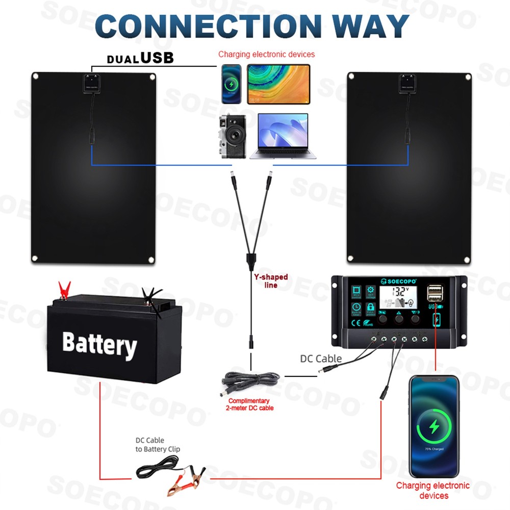 1600W Solar Panel Kit - 2 x 800W + 100A Controller + Extension Cord Multi-Scene