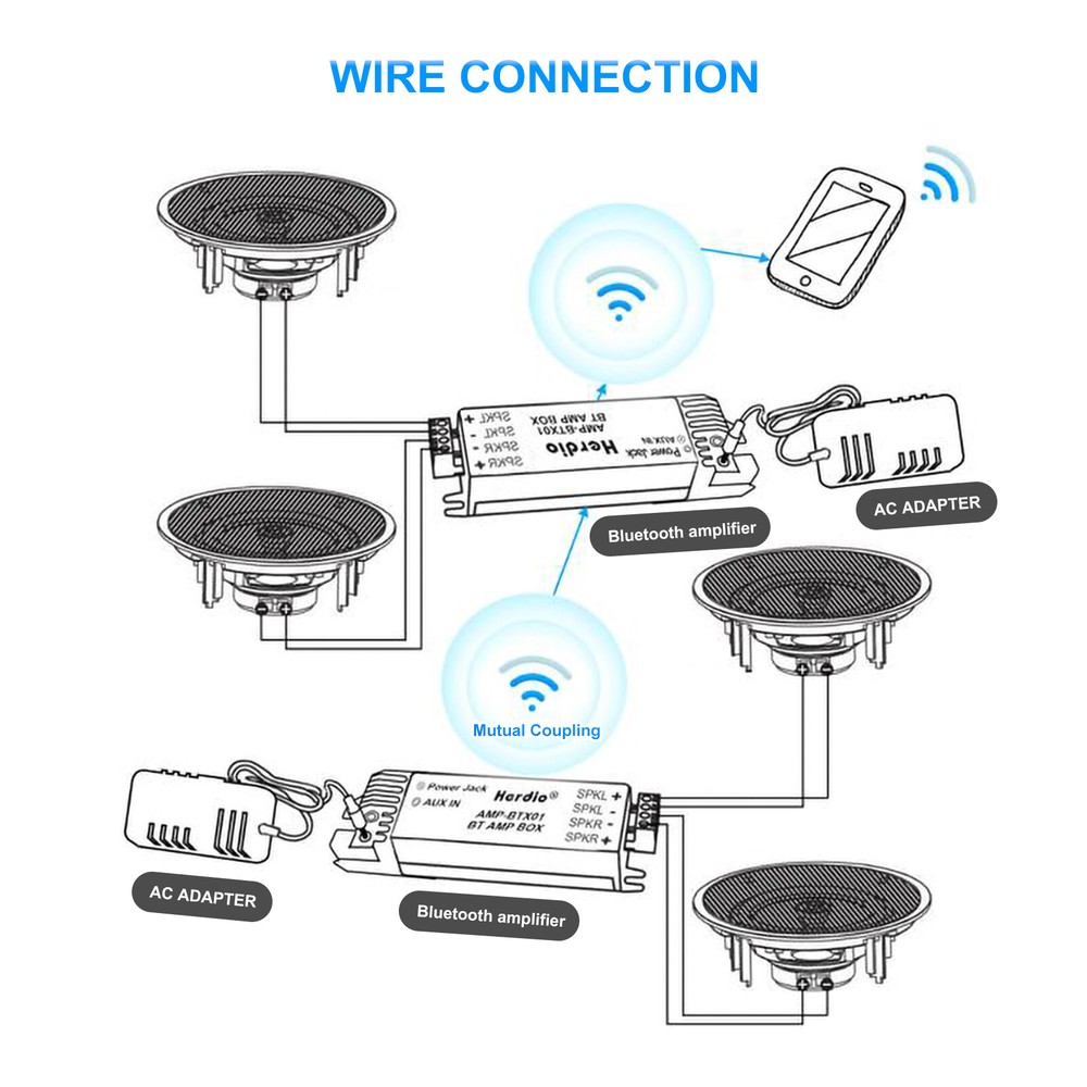 4X4" 320W Bluetooth Speakers Flush Mount In Wall Ceiling Amplifier System