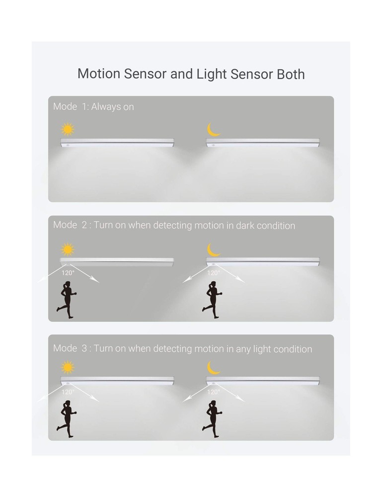 Automatic Wireless 48 LED Kitchen Cabinet Lighting Motion Sensor Re... Fast Ship