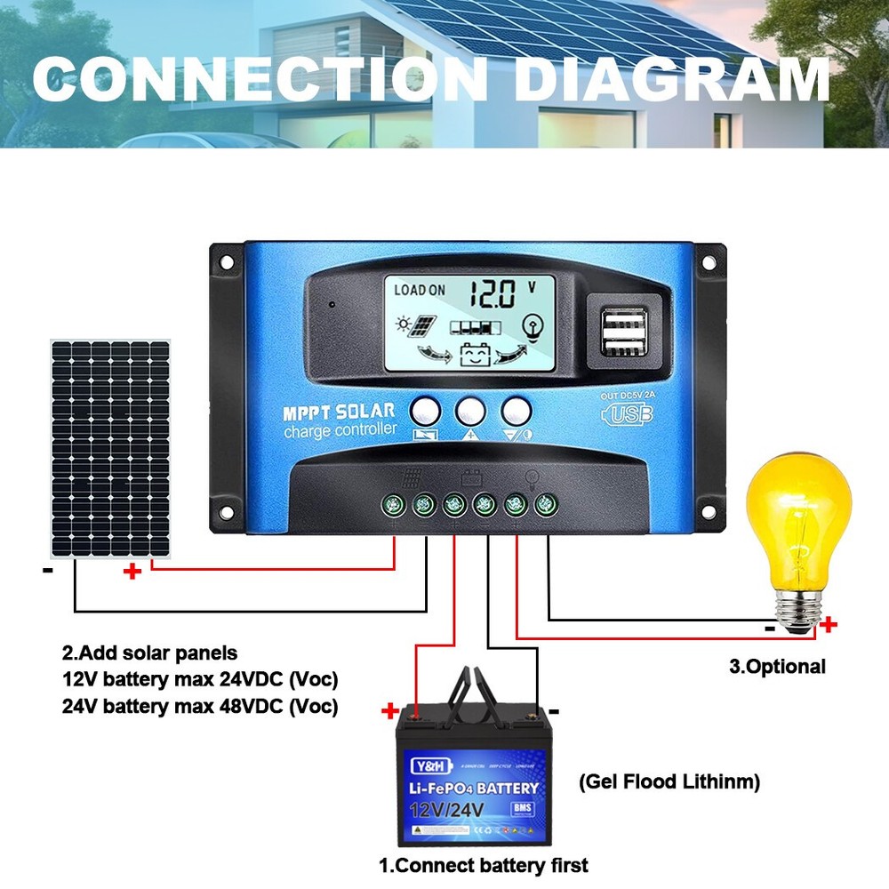 40A 60A 100A 12V/24V Solar Panel Charge Controller Regulator Dual USB Ports