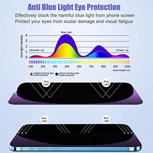 2 Pack Compatible with iPhone 13/13 Pro/14 Privacy for iPhone 13/13 Pro/14
