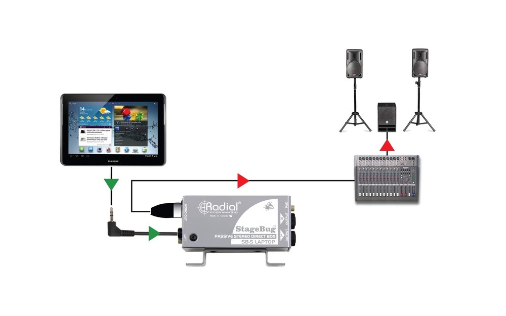 Radial StageBug SB-5 Laptop DI