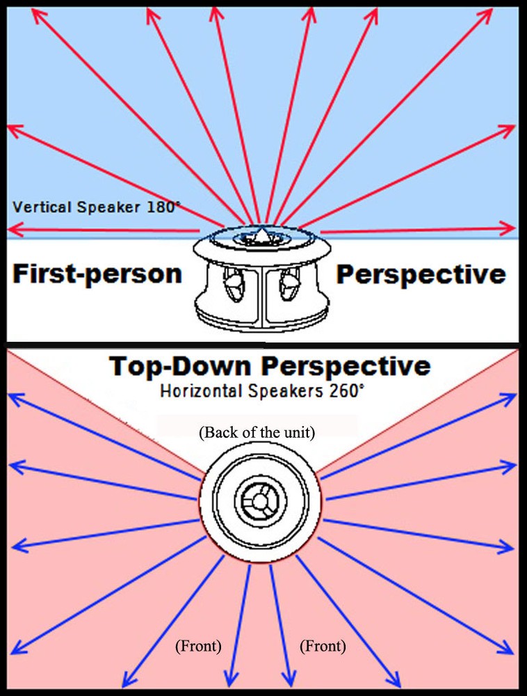 Electronic Squirrel Repeller | Cleanrth Three-Stage ComboSonic Squirrel Control