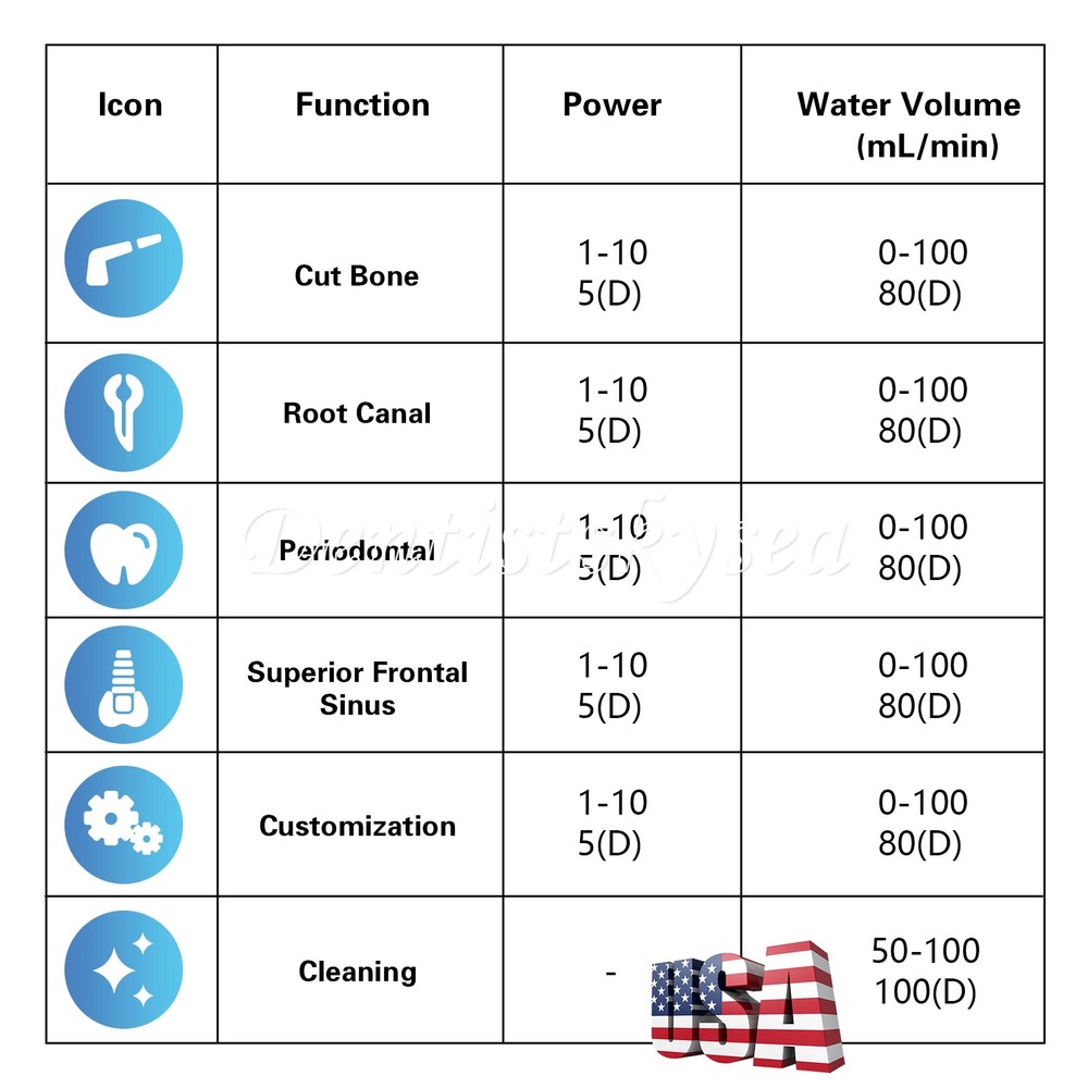 Dental Surgery Smart Piezo Ultrasonic Bone Surgery Cutter