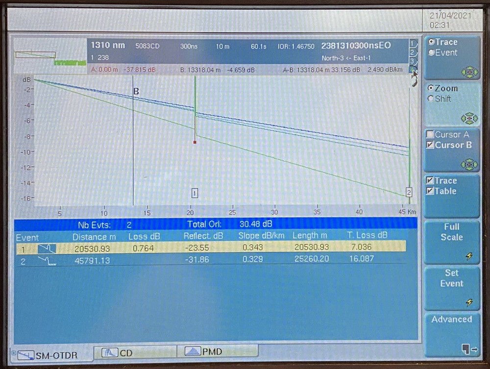 JDSU OTDR/CD/PMD Measurement System